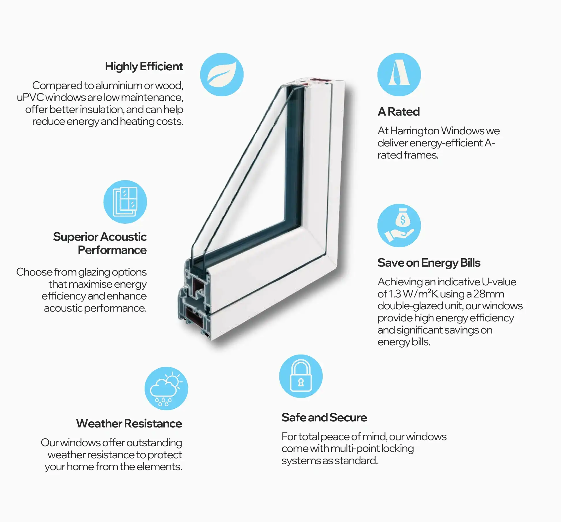 What Is uPVC? The Complete Guide to uPVC Windows